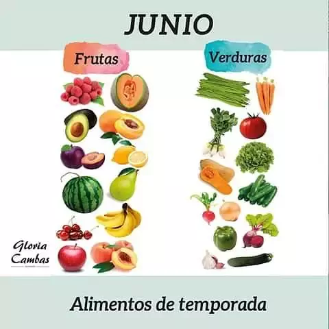 Gloria Cambas Nutricion - Edificio Jaén